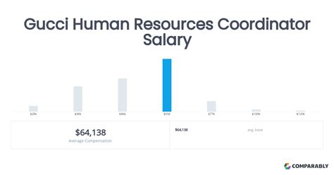 gucci operations coordinator salary|Operations Coordinator Salaries in the United States for Gucci.